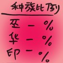 4D number 7395 in Damacai dream dictionary