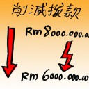 4D number 7776 in Damacai dream dictionary
