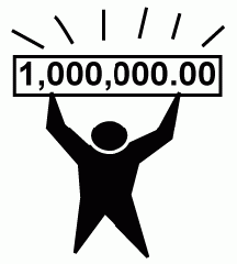 4D number 8255 in Magnum dream dictionary - Winning Million Ringgit (赢得百万令吉)